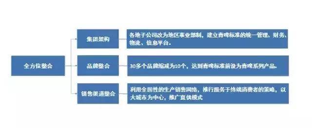 财务风险有哪些