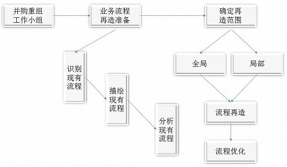 财务风险有哪些