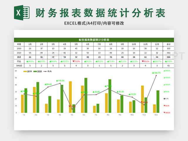 财务风险的定义(浅谈财务风险决策中统计学指标的运用)