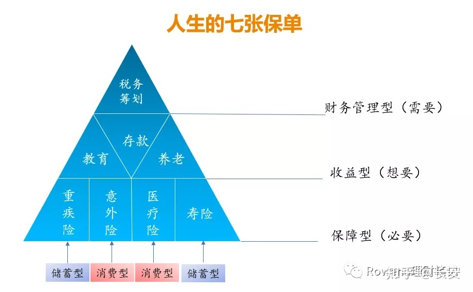 财务风险的分类