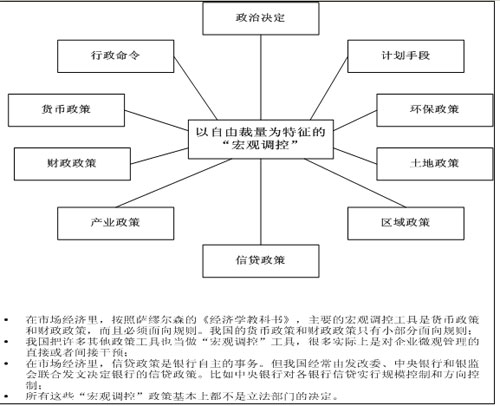 财务风险的定义