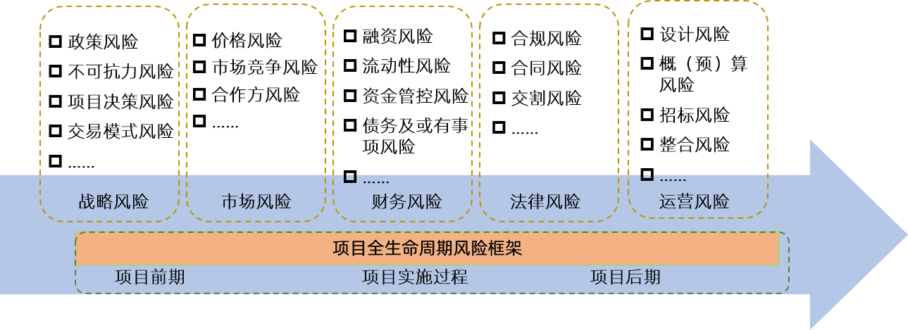 财务风险控制(浅析企业财务风险控制问题及对策)