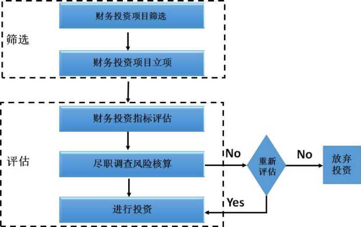 企业的财务风险主要来自