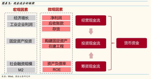 财务风险包括