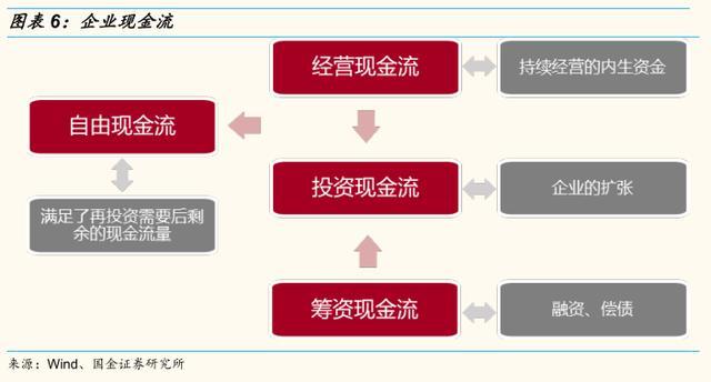 财务风险包括