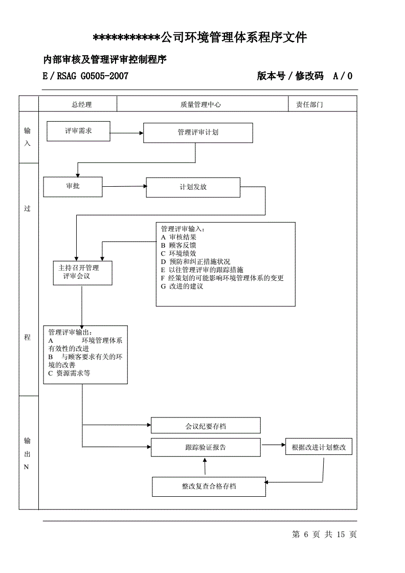 搭建内审体系(质量管理体系的内审，如何有效的完成？)