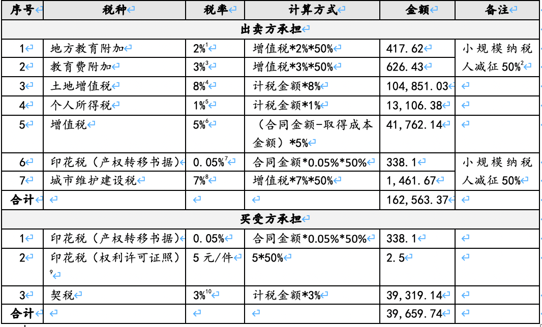 企业合并税务筹划