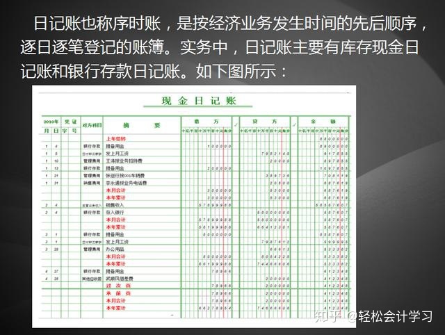 会计核算的基本前提是什么(我国《企业会计准则》规定企业会计核算应采用的记账方法是什么？)