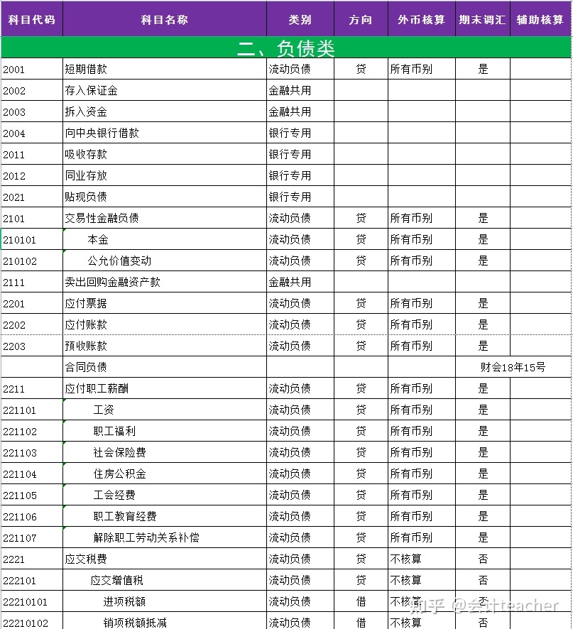 会计核算的方法