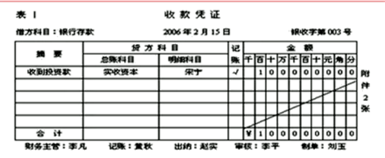 会计核算方法