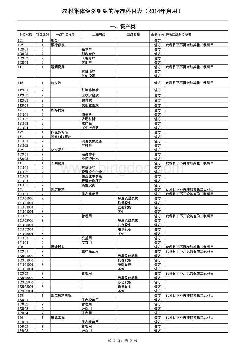 会计核算办法