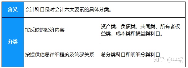 会计核算基础(零基础备考CPA—会计如何快速入门（第一章 会计基本理论）)(图13)