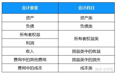 会计核算基础(零基础备考CPA—会计如何快速入门（第一章 会计基本理论）)(图15)