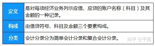 会计核算基础(零基础备考CPA—会计如何快速入门（第一章 会计基本理论）)(图18)