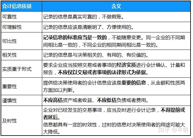 会计核算基础(零基础备考CPA—会计如何快速入门（第一章 会计基本理论）)(图2)