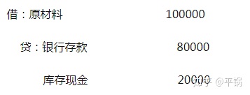 会计核算基础(零基础备考CPA—会计如何快速入门（第一章 会计基本理论）)(图19)