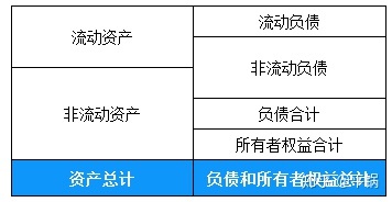 会计核算基础(零基础备考CPA—会计如何快速入门（第一章 会计基本理论）)(图23)