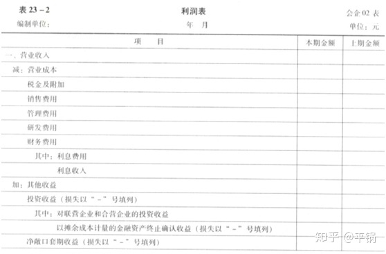 会计核算基础(零基础备考CPA—会计如何快速入门（第一章 会计基本理论）)(图26)