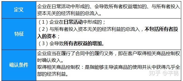 会计核算基础(零基础备考CPA—会计如何快速入门（第一章 会计基本理论）)(图9)