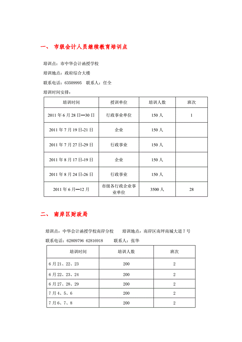 企业财务培训内容(郑州市关于06年会计人员继续教育工作的通知)