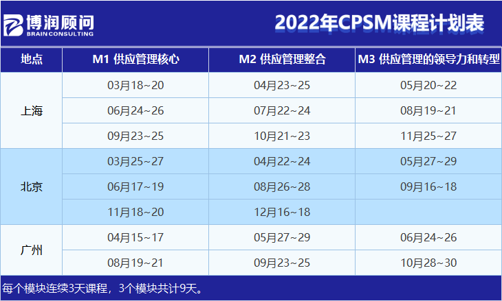 企业财务系统培训(北京CPSM培训,上海CPSM培训,广州CPSM培训,网络CPSM培训)