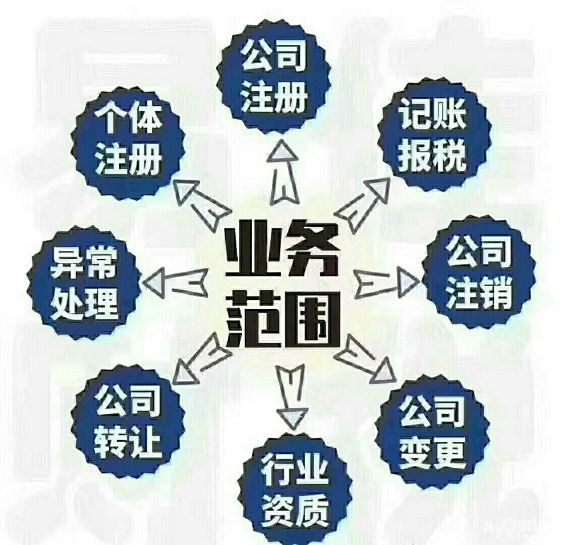 企业基本税务知识培训