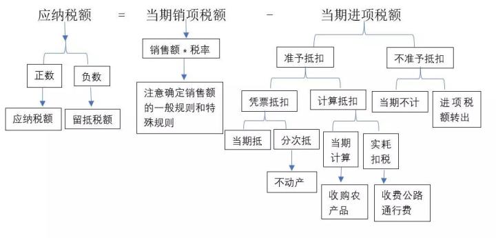 企业基本税务知识培训(法务如何学习税务知识)(图3)