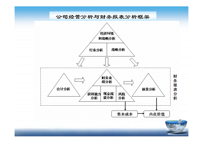 企业财务管理培训课程(非财管理者如何通过理解财务数据提高企业效益)