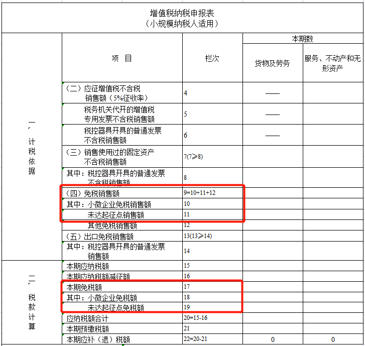 财务顾问费税率(小规模纳税人有收入但没有成本费用发票，企业所得税如何缴？)