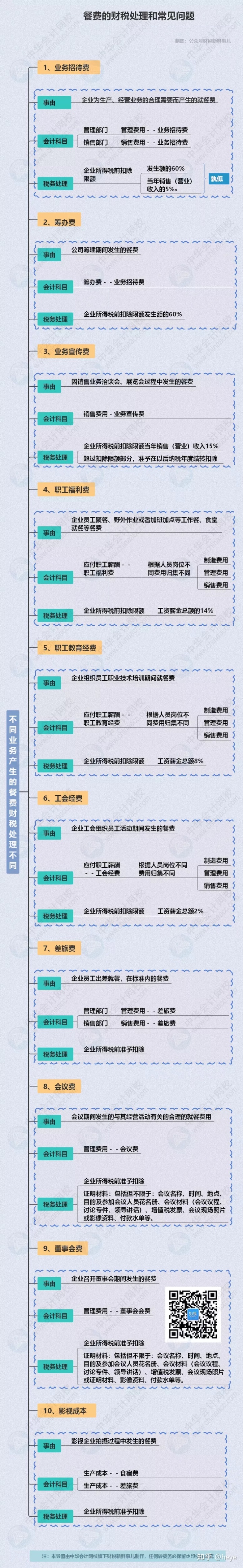 财务顾问费税率(餐饮费账务处理)(图2)