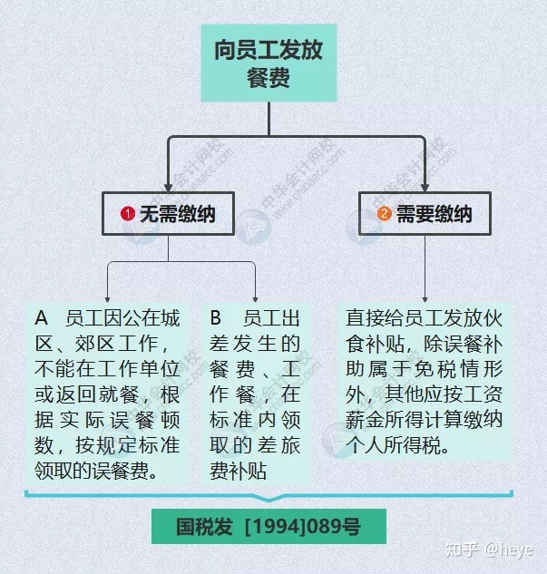 财务顾问费税率(餐饮费账务处理)(图5)