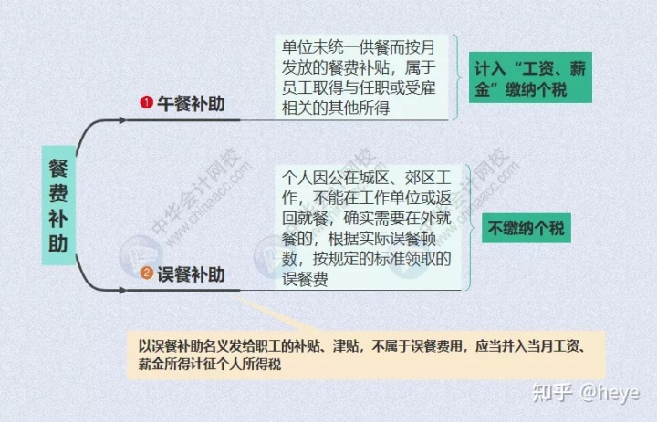 财务顾问费税率(餐饮费账务处理)(图6)