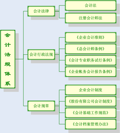 企业财务培训内容