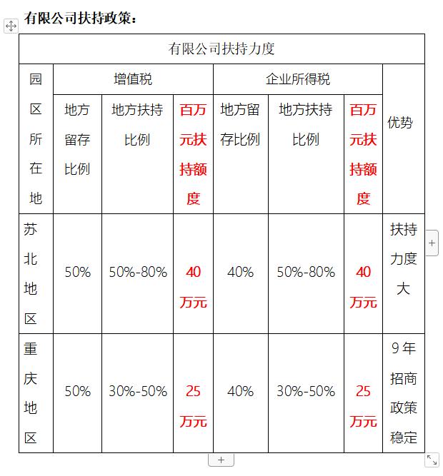 税务筹划收费多少合理？一不小心可能10多万就打了水漂