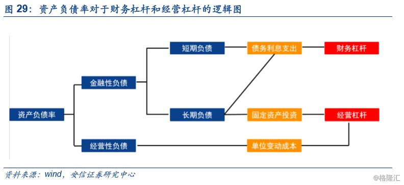 财务风险和经营风险的区别