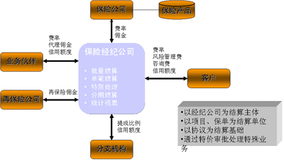 财务风险管控措施包括哪些