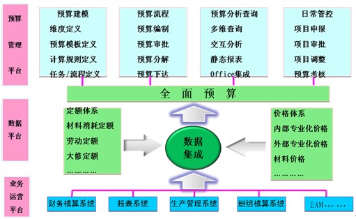 财务风险管控措施包括哪些