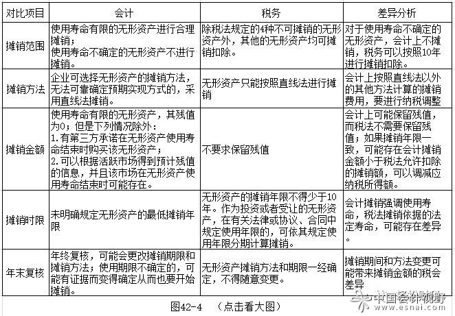 会计核算的七种方法(所得税会计核算方法比较)