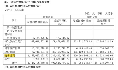 会计核算的七种方法