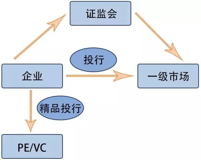 财务顾问要考什么证(2014年证券投资分析考试要点解析：第九章)