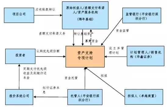 财务顾问要考什么证