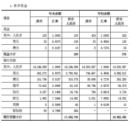 财务内审主要审什么