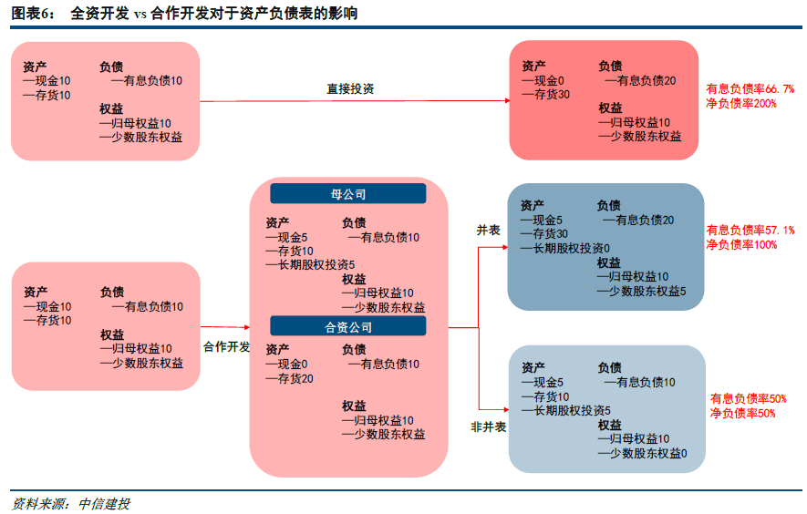 财务风险的定义广义狭义