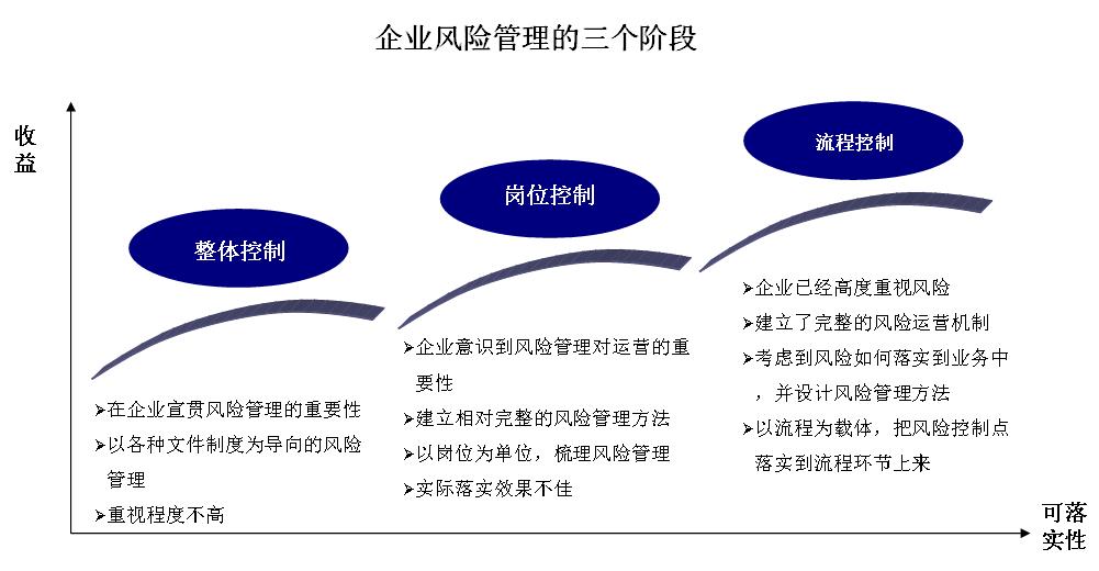 财务风险的定义广义狭义