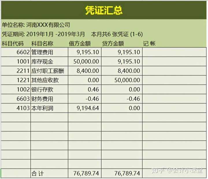 财务会计核算体系