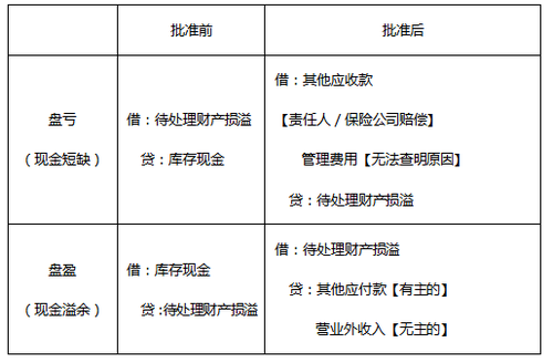 财务风险和经营风险的区别