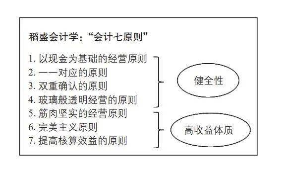 会计核算体系具体内容(我国现行政府与非营利组织会计体系包括哪些内容)