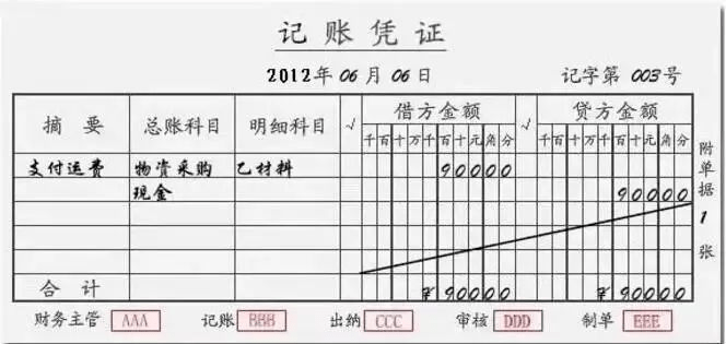 会计核算体系流程图