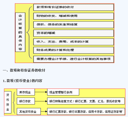 如何建立会计核算体系