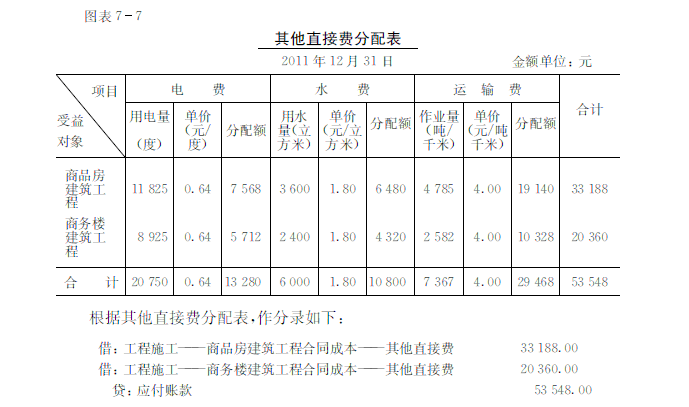 会计核算体系分析(作业成本法核算体系的构建)